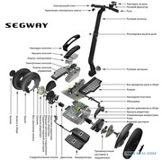 Ремонт SEGWAY электрический привод  плата цифровая панель